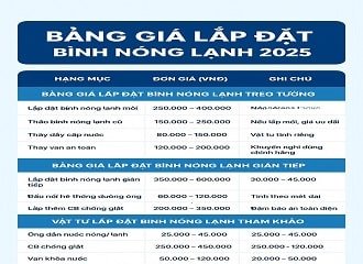 bảng giá lắp đặt bình nóng lạnh 2025