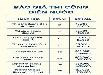 Bảng Giá Thi Công Điện Nước 2025 – Trọn Gói, Uy Tín, Tiết Kiệm Chi Phí