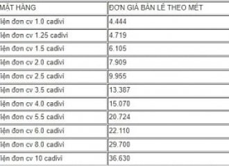 Bảng giá dây điện cadivi mới nhất năm 2023