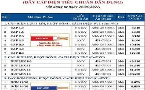 BẢNG GIÁ DÂY CÁP ĐIỆN DAPHACO MỚI NHẤT 2022 