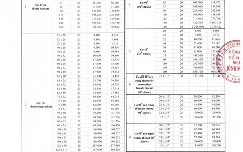 Bảng giá phụ kiện PPR Bình Minh mới nhất 2022