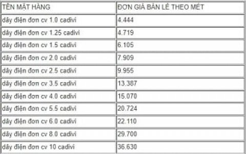 Bảng giá dây điện cadivi mới nhất năm 2023