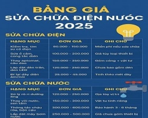 Bảng Giá Sửa Chữa Điện Nước 2025