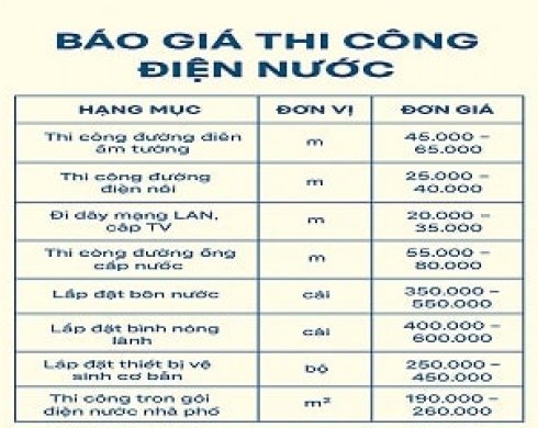 Bảng Giá Thi Công Điện Nước 2025 – Trọn Gói, Uy Tín, Tiết Kiệm Chi Phí