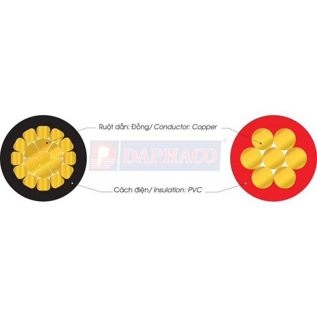 CÁP ĐIỆN LỰC CV - 450/750V & 0,6/1kV Daphaco - ảnh 2