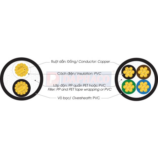 CÁP ĐIỆN LỰC RUỘT ĐỒNG CVV 300/500V DAPHACO - ảnh 2