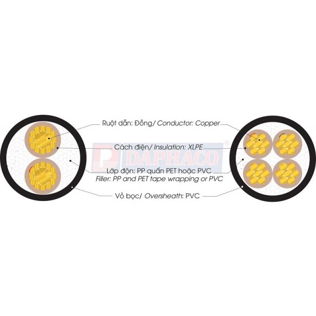 CÁP ĐIỆN LỰC RUỘT ĐỒNG CÁCH ĐIỆN XLPE CXV - 0,6/1kV daphaco - ảnh 2
