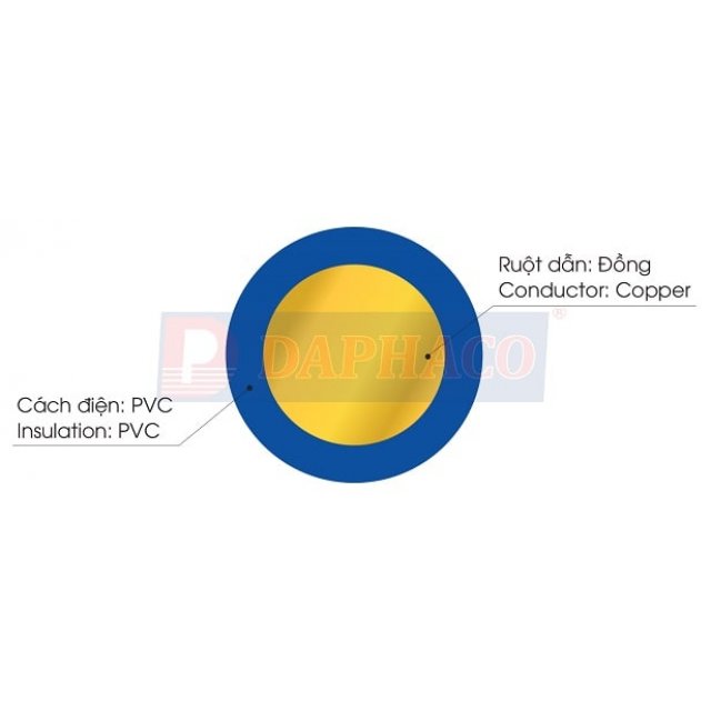 DÂY ĐƠN CỨNG, RUỘT ĐỒNG, CÁCH ĐIỆN PVC VC DAPHACO - ảnh 2