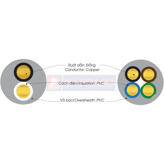 DÂY PHA MỀM TRÒN, RUỘT ĐỒNG VVCM Daphaco - ảnh 2