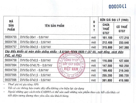 giá dây điện