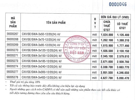 giá dây điện