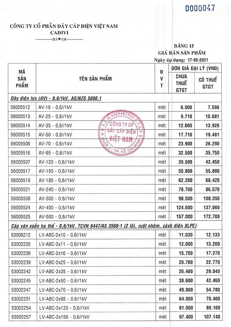 giá dây điện