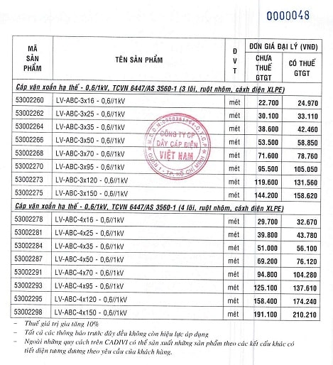 bảng giá dây điện cadivi