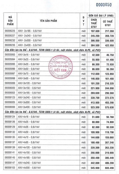 bảng giá dây điện cadivi