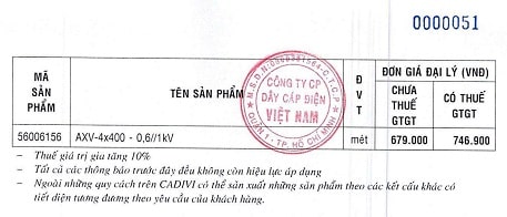 bảng giá dây điện cadivi
