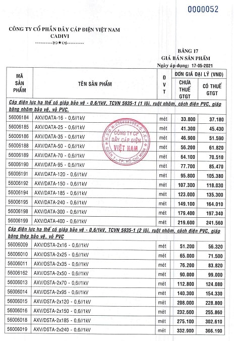 bảng giá dây điện cadivi