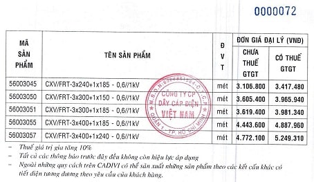 giá dây điện