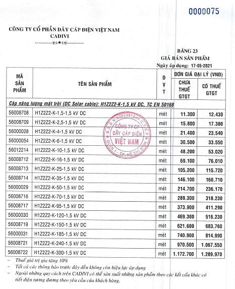 giá dây điện