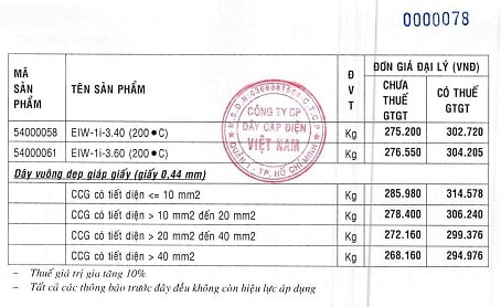 giá dây điện