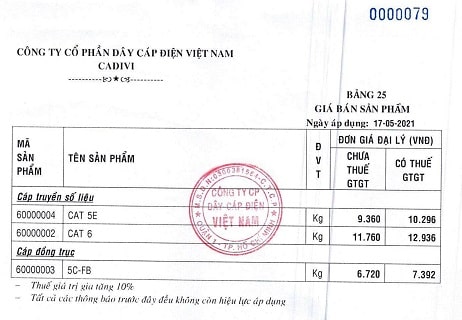 giá dây điện