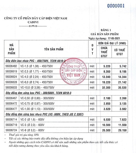 giá dây điện cadivi