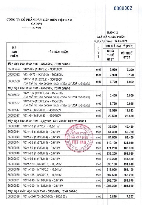 giá dây điện cadivi