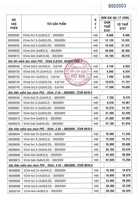 giá dây điện cadivi