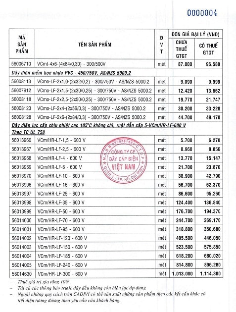 giá dây điện cadivi