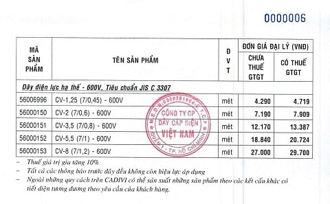 giá dây điện cadivi
