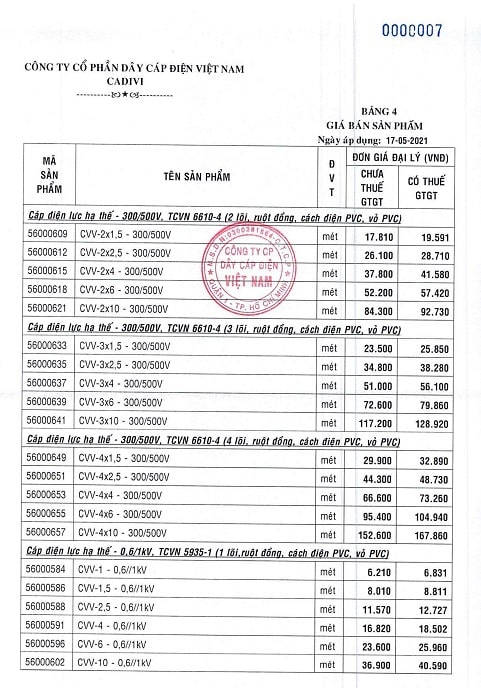 giá dây điện cadivi