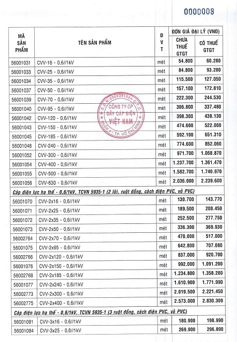 giá dây điện cadivi