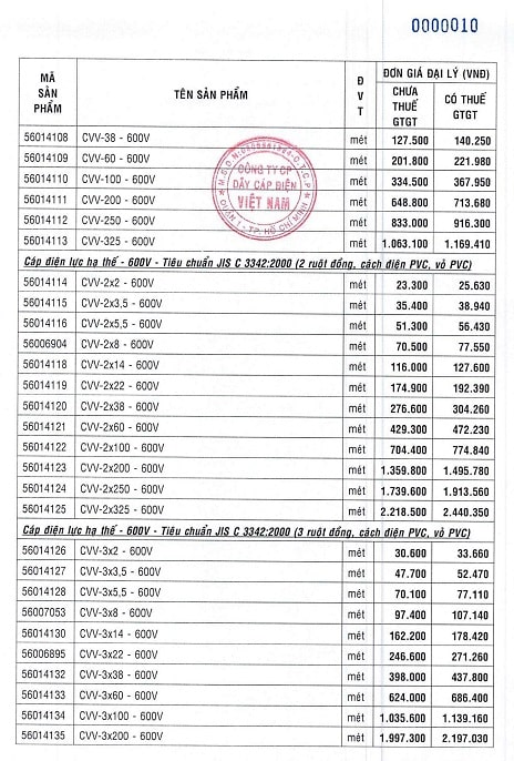 giá dây điện cadivi