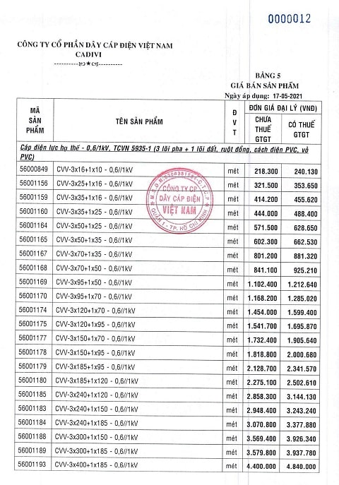 giá dây điện cadivi
