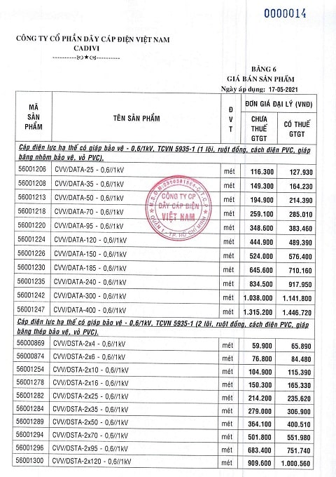 giá dây điện cadivi
