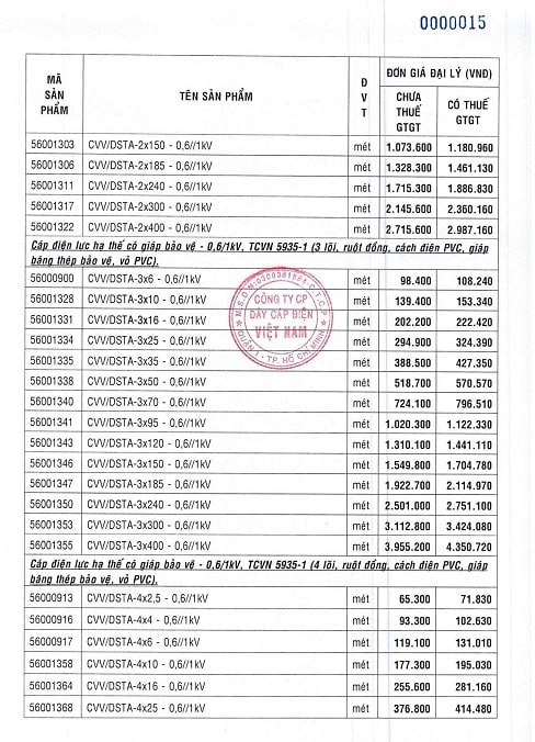 giá dây điện cadivi