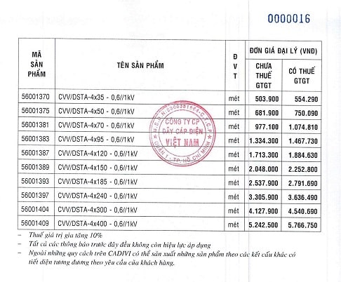 giá dây điện cadivi