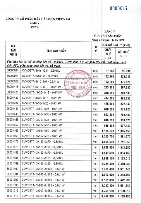 giá dây điện cadivi