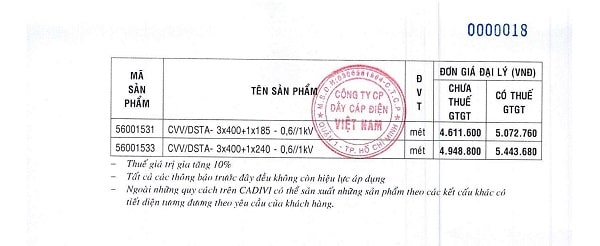 bảng giá dây điện cadivi