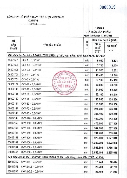bảng giá dây điện cadivi