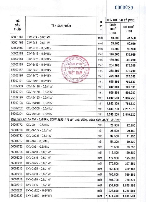 bảng giá dây điện cadivi
