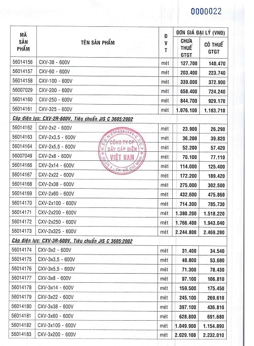 bảng giá dây điện cadivi