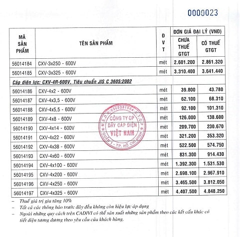 bảng giá dây điện cadivi