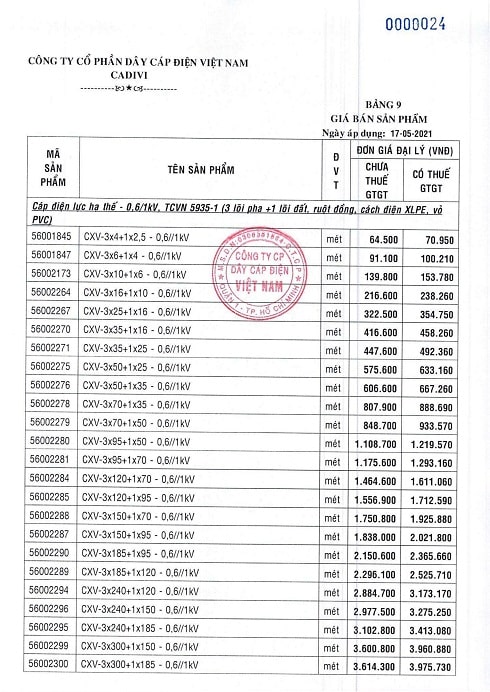 bảng giá dây điện cadivi