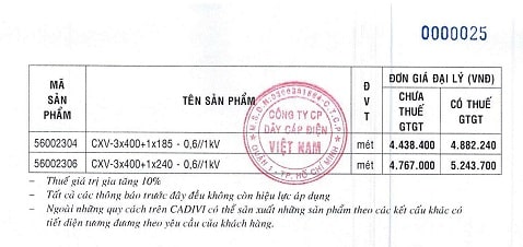giá dây điện cadivi