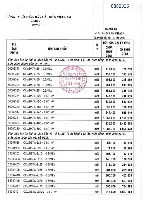 giá dây điện cadivi
