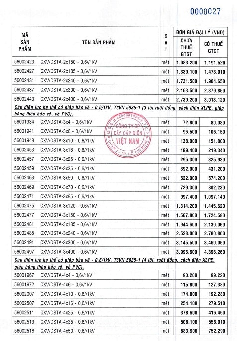 giá dây điện cadivi
