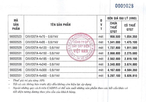 giá dây điện cadivi