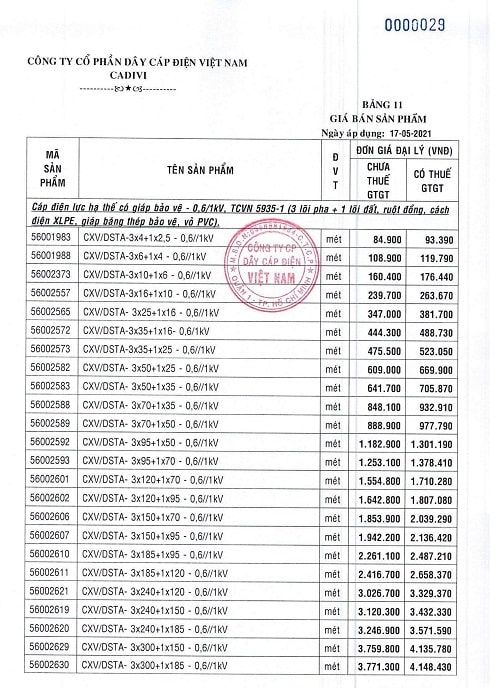 giá dây điện cadivi