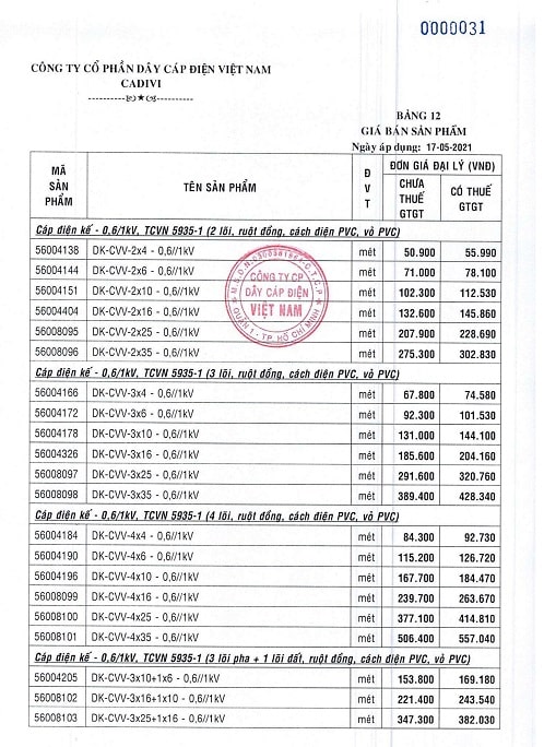 giá dây điện cadivi