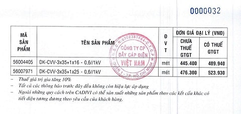 giá dây điện cadivi